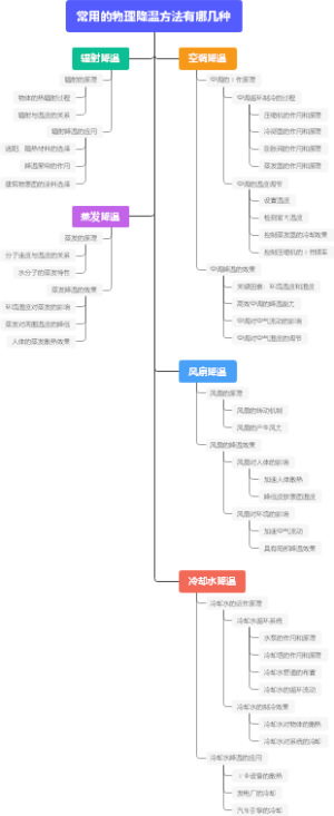 常用的物理降温方法有哪几种