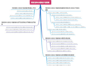 特发性血小板减少性紫癜