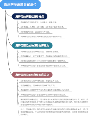 临床医学肩胛骨前后位