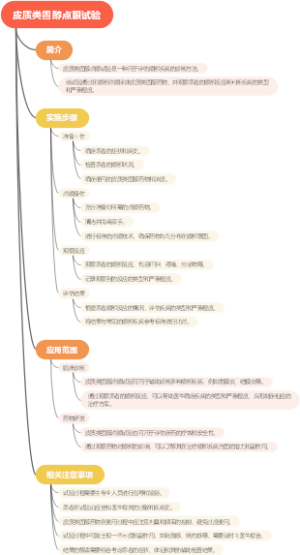 皮质类固醇点眼试验