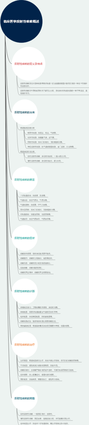 临床医学反射性咳嗽概述