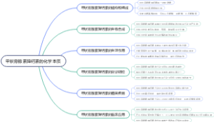 甲状旁腺素降钙素的化学本质