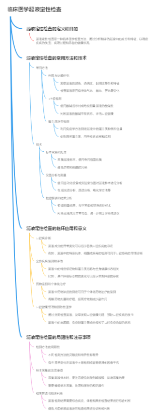 临床医学涎液定性检查