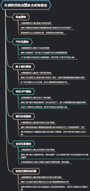 车辆购置税的缴纳方式有哪些
