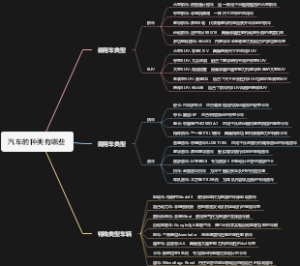 汽车的种类有哪些