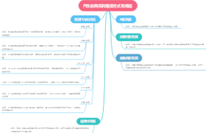 汽车的购买和租赁方式有哪些