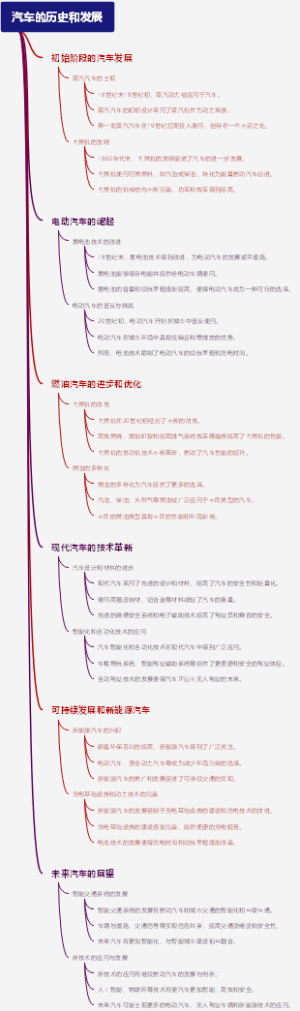 汽车的历史和发展