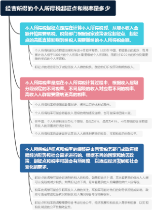 经营所得的个人所得税起征点和税率是多少