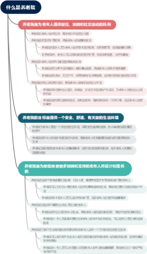 什么是养老院