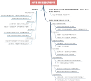 如何申请特准退税资格认证