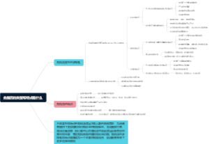 免税店的类型和特点是什么