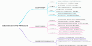 免税店如何进行库存管理和物流配送
