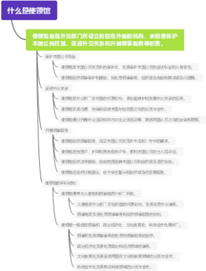 什么是使领馆