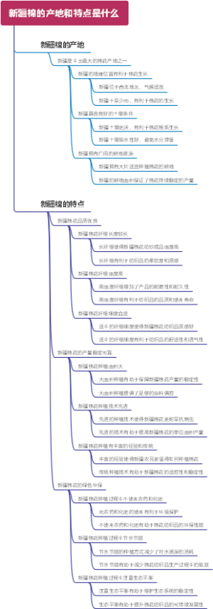 新疆棉的产地和特点是什么
