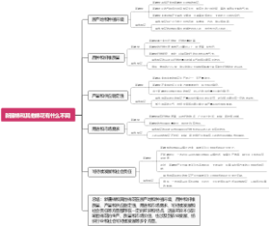 新疆棉和其他棉花有什么不同