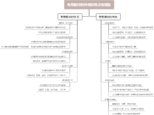 专用钢材的种类和特点有哪些
