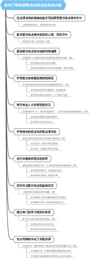 如何了解和获取地方税法的具体内容