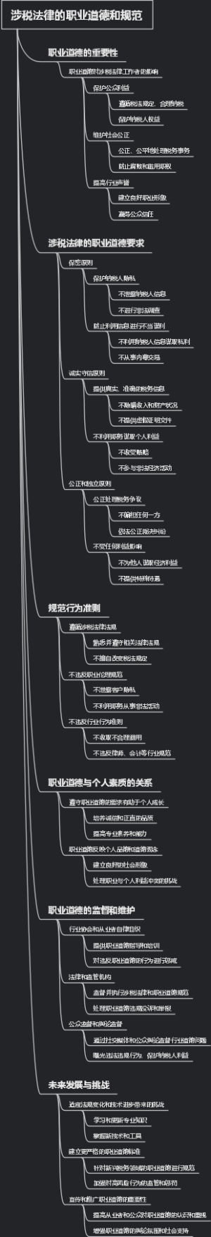 涉税法律的职业道德和规范