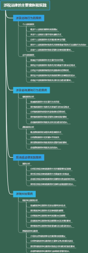 涉税法律的主要案例和实践
