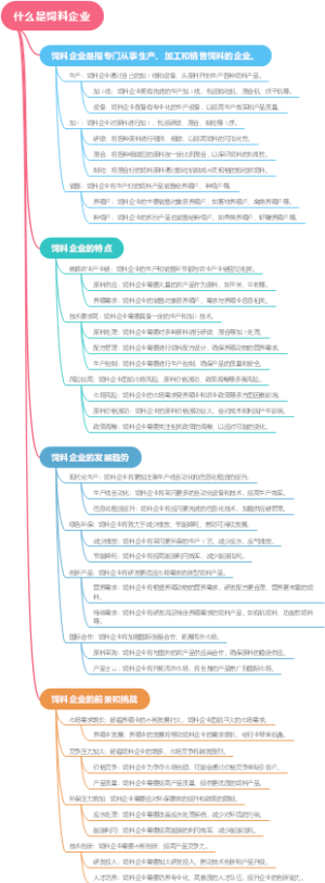 什么是饲料企业
