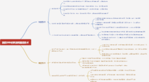 油田企业的采油和储运技术