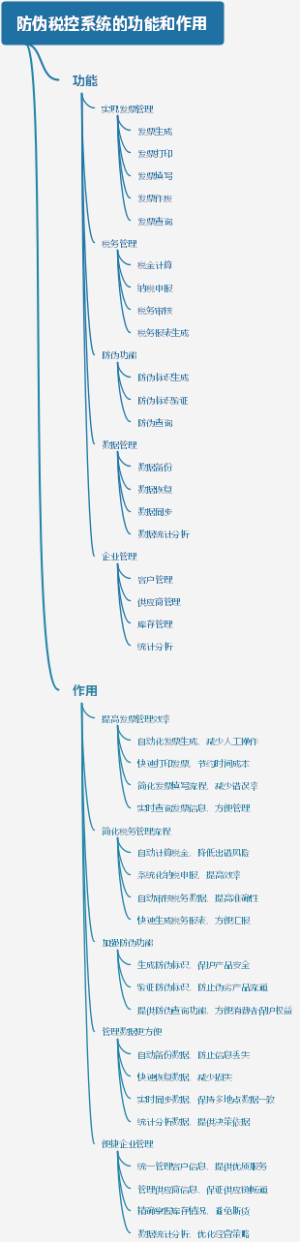 防伪税控系统的功能和作用