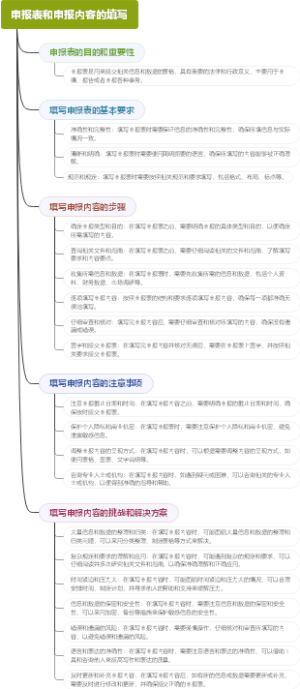 申报表和申报内容的填写
