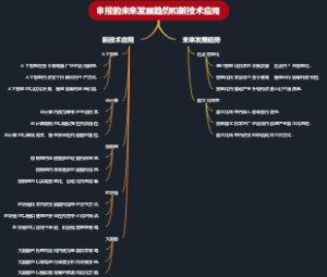 申报的未来发展趋势和新技术应用