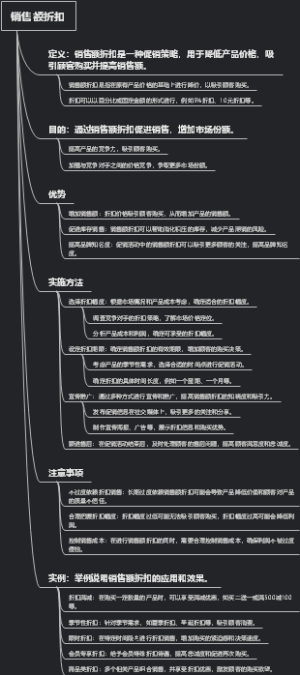 销售额折扣