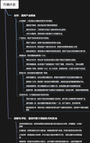 代销计划