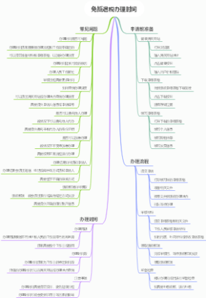 免抵退税办理时间