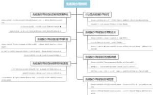 免抵税办理时间