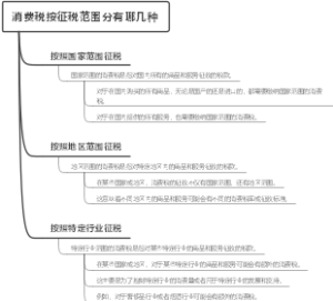 增值税税收额怎么算
