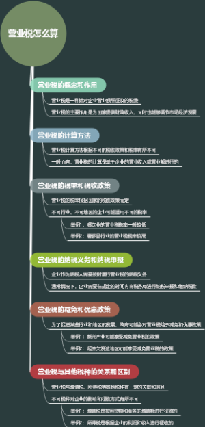 营业税怎么算