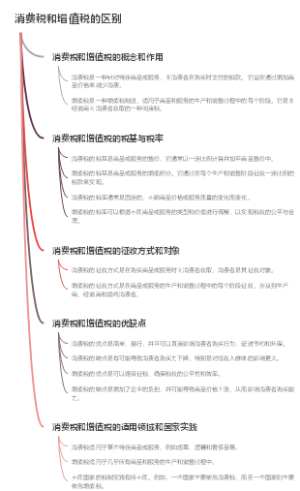 消费税和增值税的区别