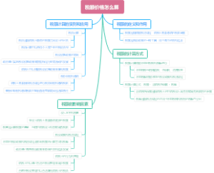 税额价格怎么算