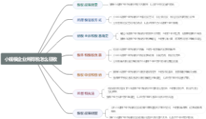 小规模企业所得税怎么征收