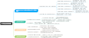 企业单位社保如何缴纳