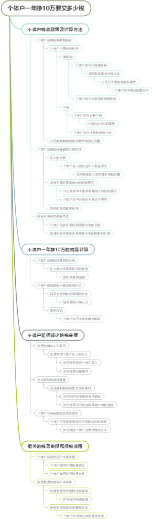 个体户一年挣10万要交多少税