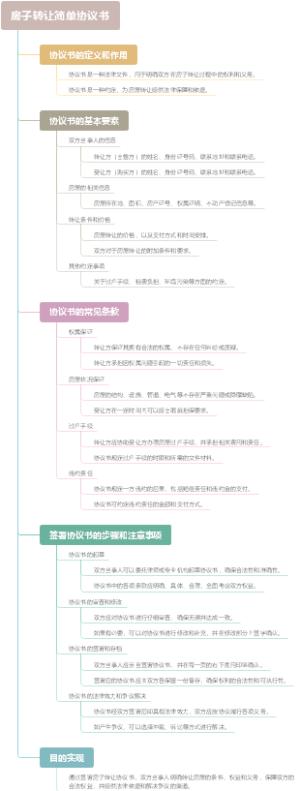 房子转让简单协议书