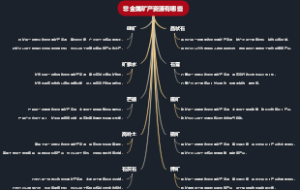 非金属矿产资源有哪些