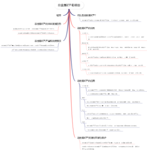 非金属矿产有哪些