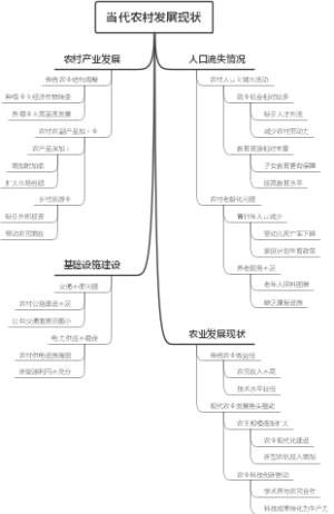 当代农村发展现状