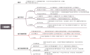 二线城市