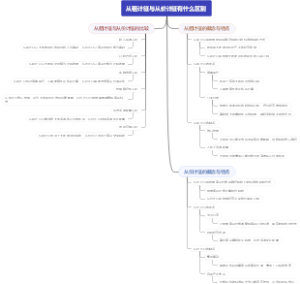 从租计征与从价计征有什么区别