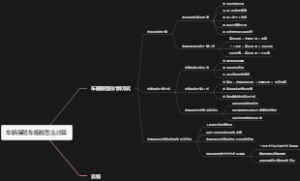 车辆保险车船税怎么计算