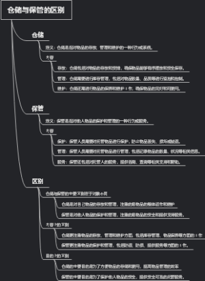 仓储与保管的区别