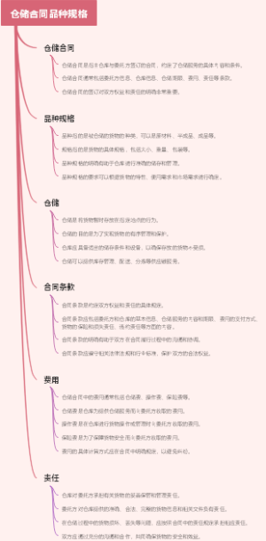 仓储合同品种规格