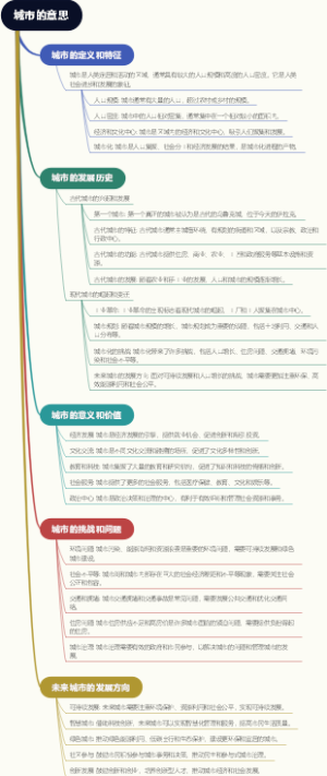 城市的意思