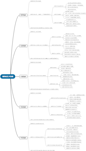 城市的五大功能